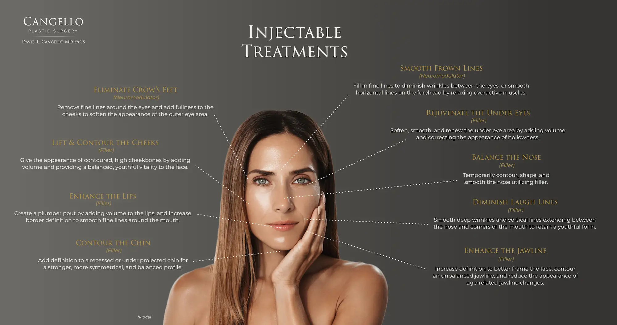 Graphic depicting different treatments for different areas of the face